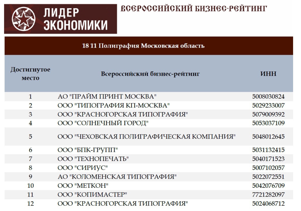 «Принтомир» вошёл в топ-10 лучших предприятий области по версии Всероссийского бизнес-рейтинга.jpg